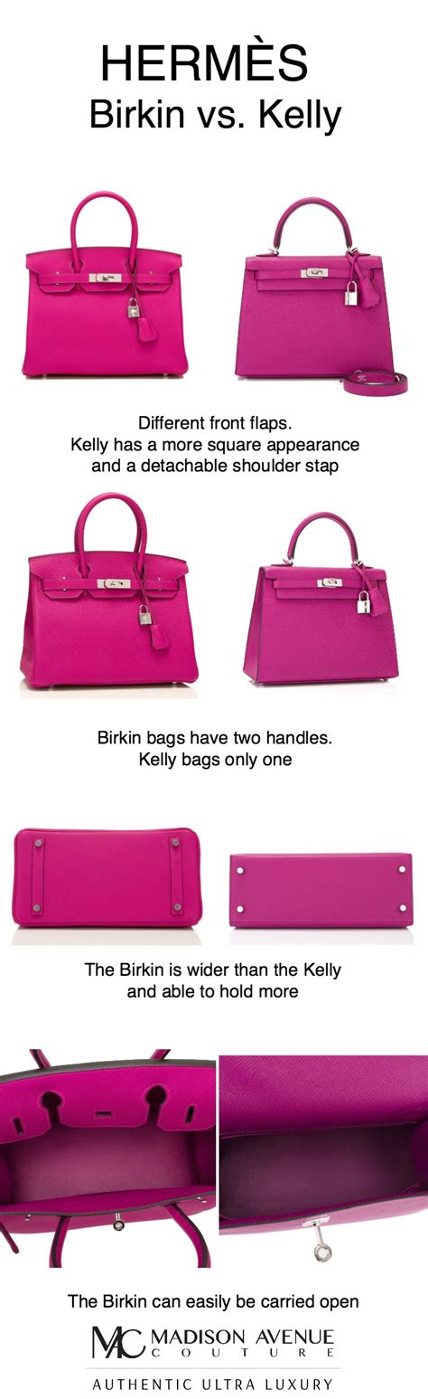 Kelly vs Birkin .